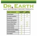 Dr. Earth Pure Gold Organic & Natural All Purpose Fertilizer (2-2-2) – Organic Plant Food – 1.36kg - Image 3